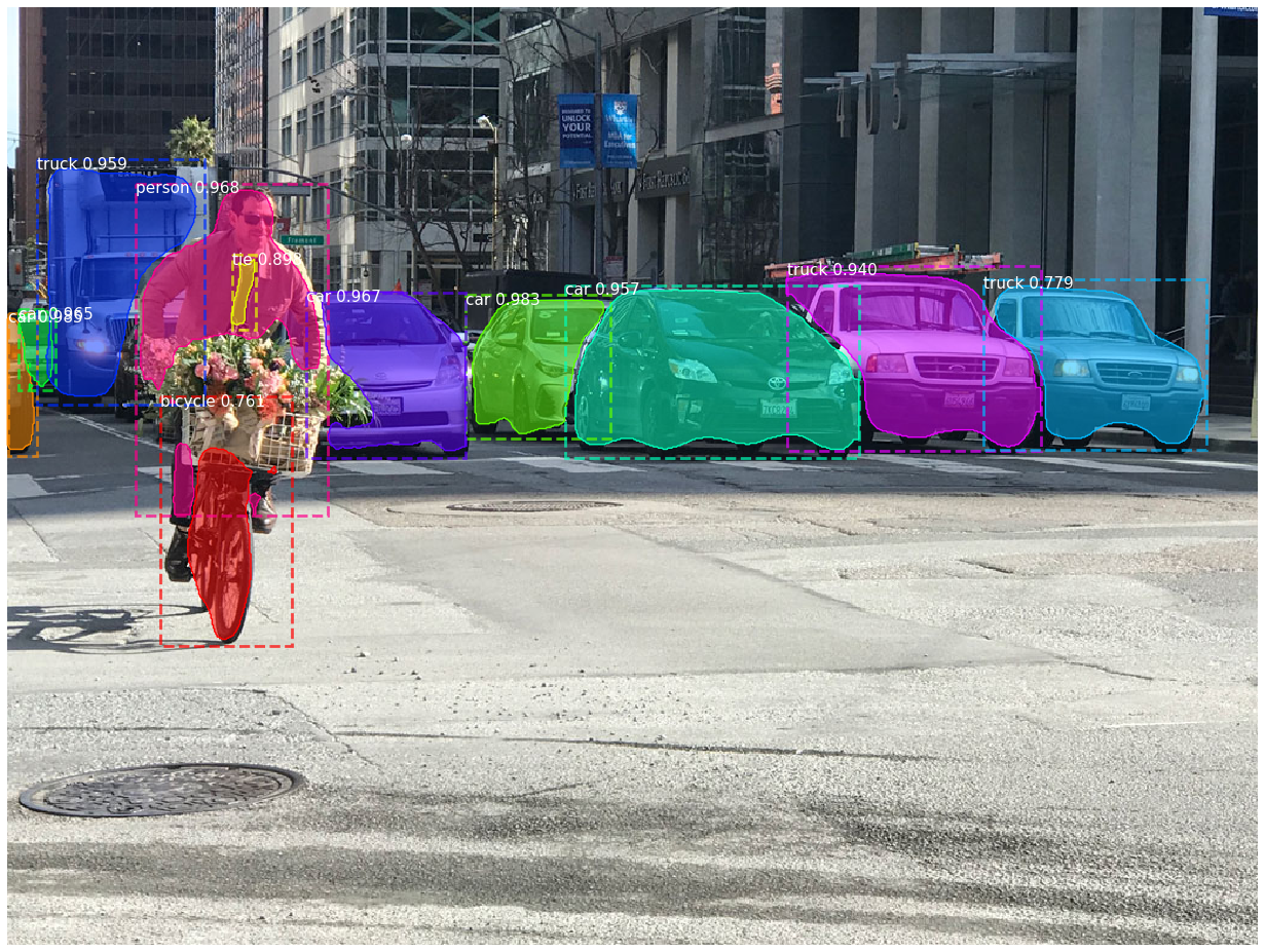 Cornell Electric Vehicles perception output identifying road users